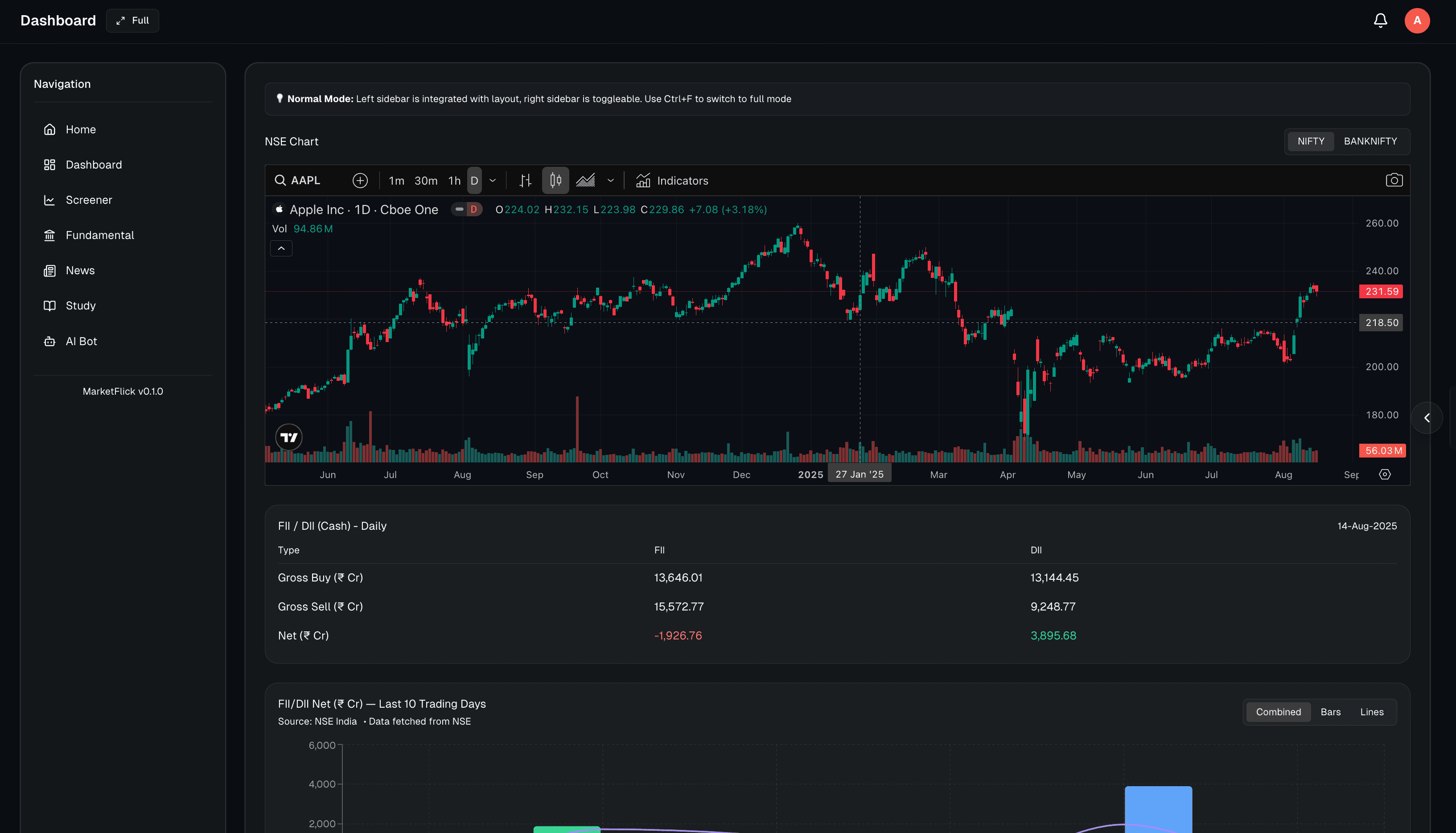 MarketFlick Dashboard Preview